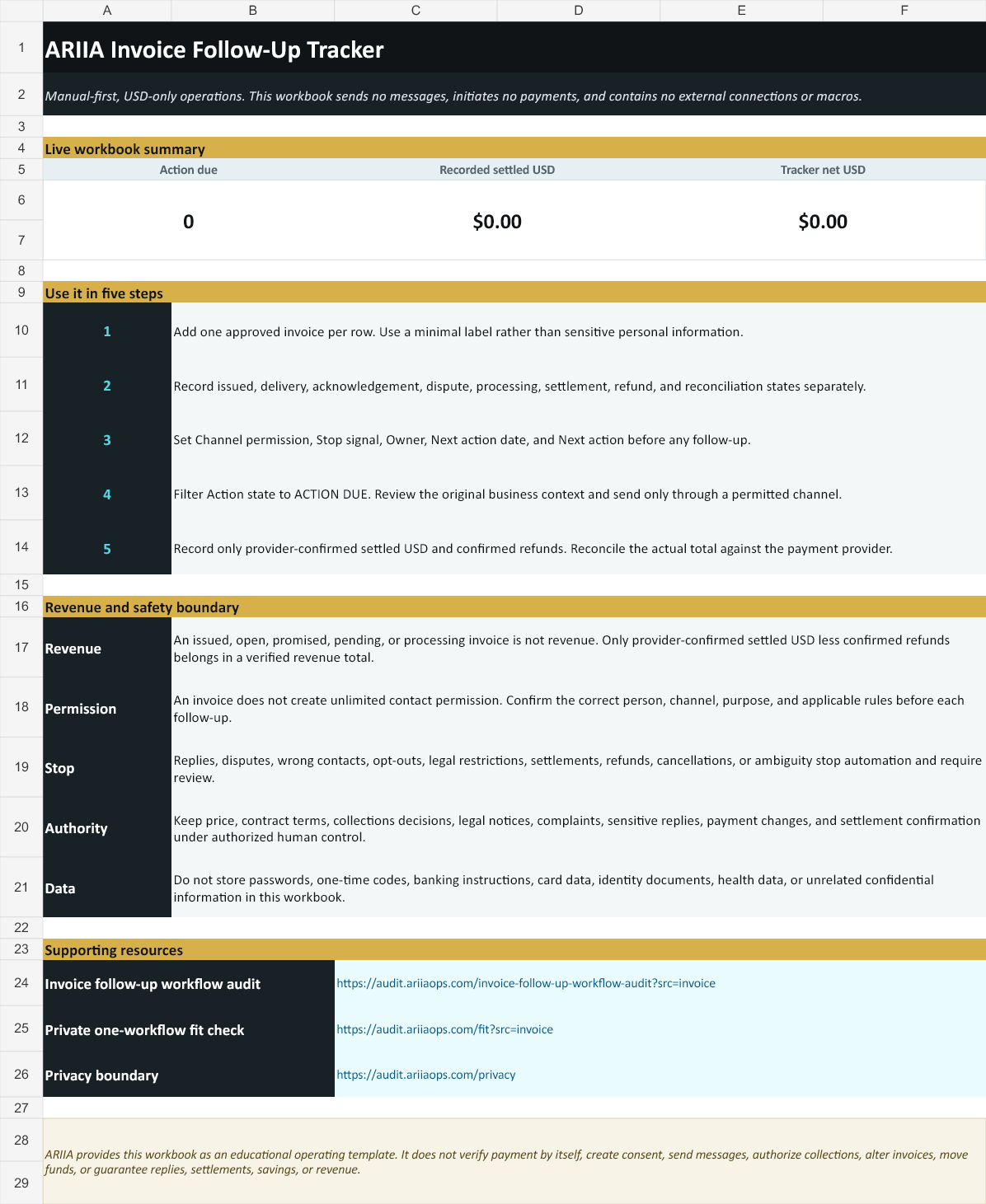 ARIIA Invoice Follow-Up Tracker Quick Start sheet with formulas, safety boundaries, and supporting resources
